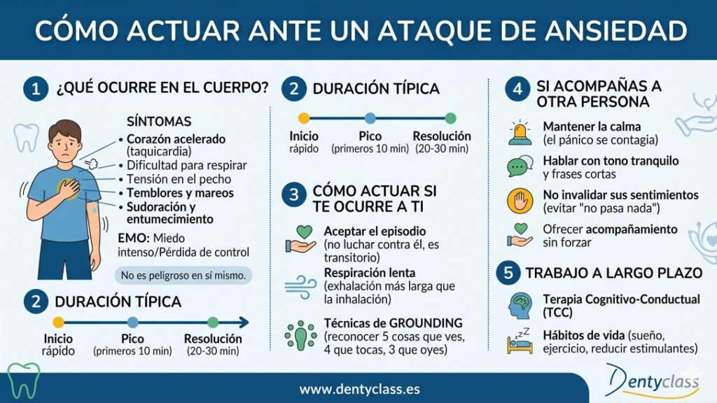 como actuar ataque de ansiedad