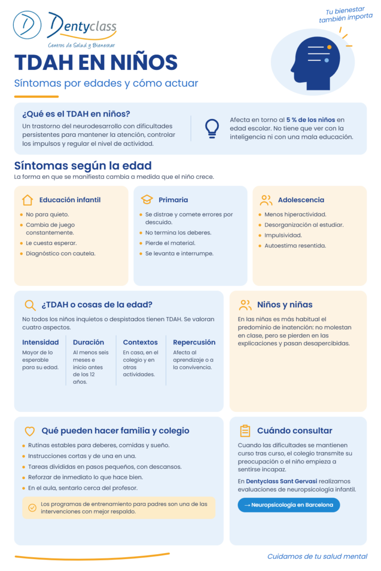 TDAH en niños: síntomas por edades y cómo actuar